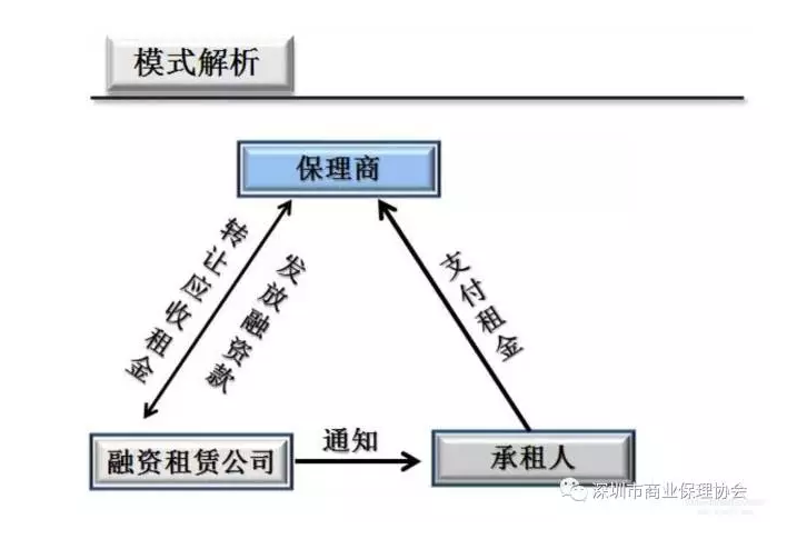 保理与应收账款质押贷款的区别在于,贷款仅取得应收帐款质押的优先受